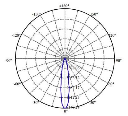 Nata Lighting Company Limited - Plastic Reflector